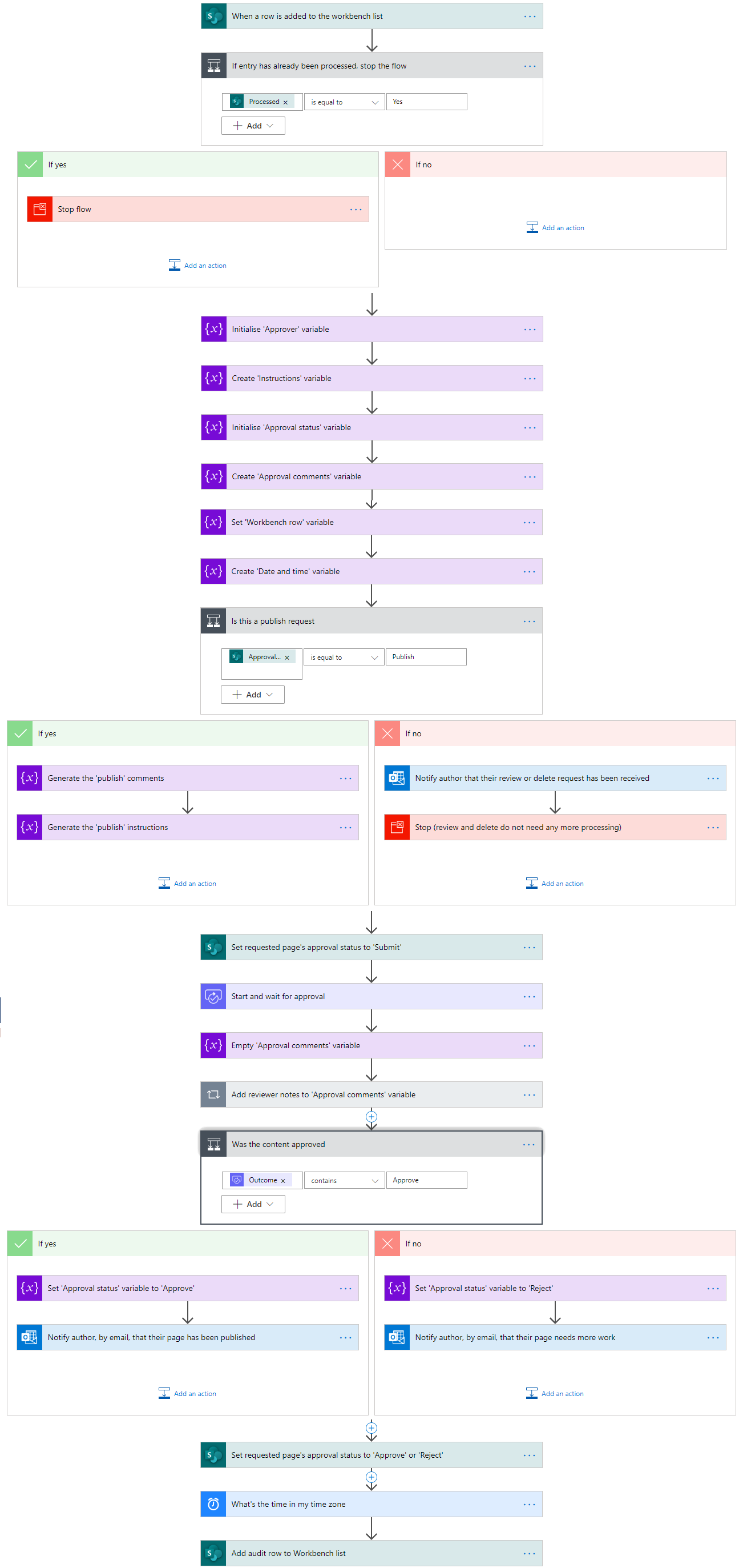 "The primary workflow"